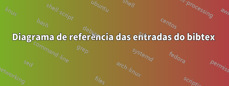 Diagrama de referência das entradas do bibtex