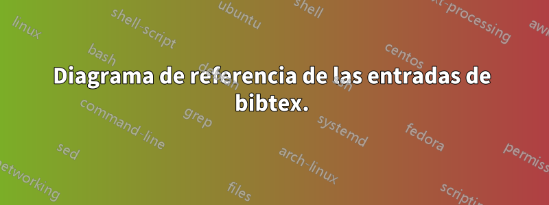 Diagrama de referencia de las entradas de bibtex.