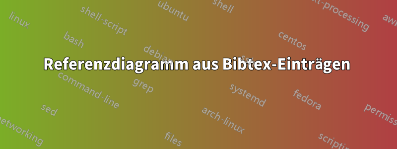 Referenzdiagramm aus Bibtex-Einträgen