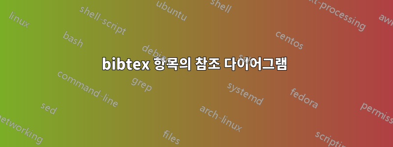 bibtex 항목의 참조 다이어그램