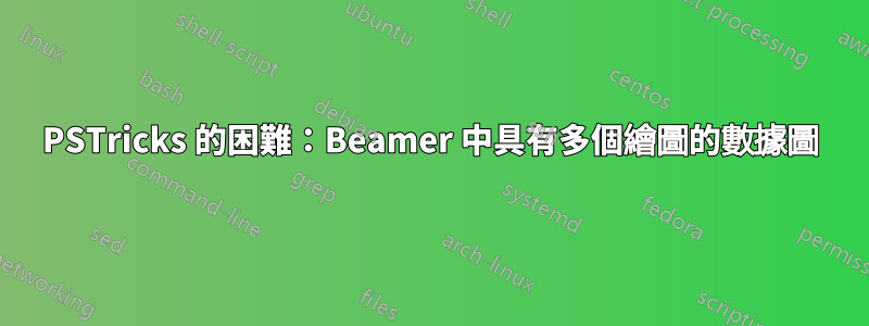 PSTricks 的困難：Beamer 中具有多個繪圖的數據圖