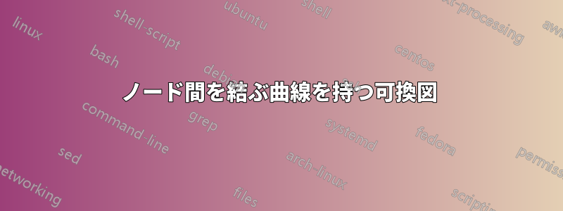 ノード間を結ぶ曲線を持つ可換図