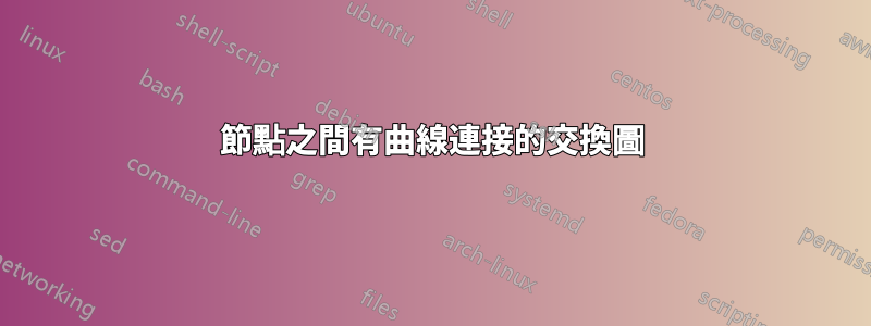 節點之間有曲線連接的交換圖