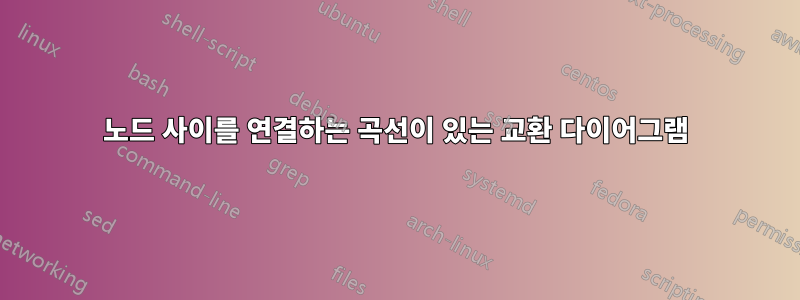 노드 사이를 연결하는 곡선이 있는 교환 다이어그램