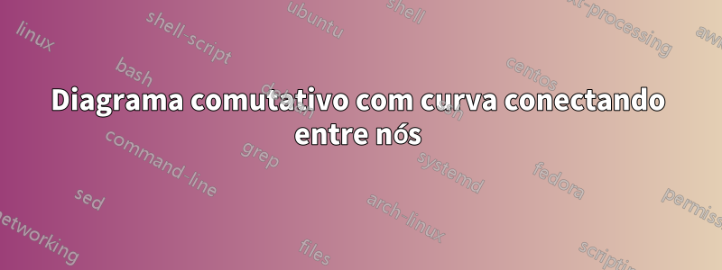 Diagrama comutativo com curva conectando entre nós