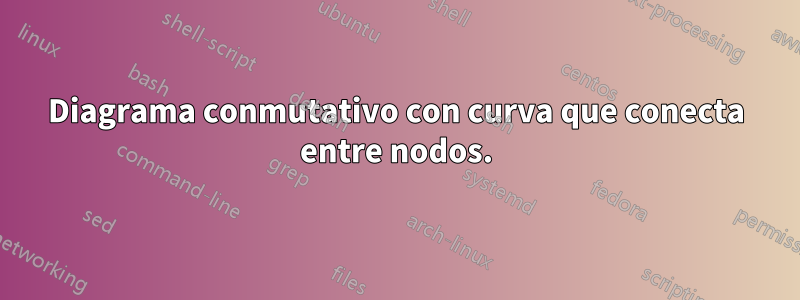 Diagrama conmutativo con curva que conecta entre nodos.