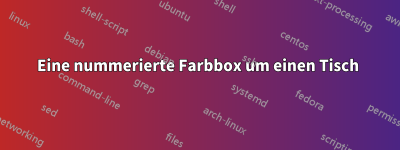 Eine nummerierte Farbbox um einen Tisch