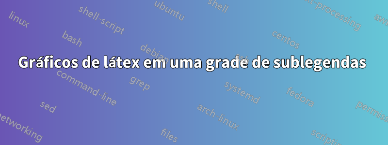 Gráficos de látex em uma grade de sublegendas