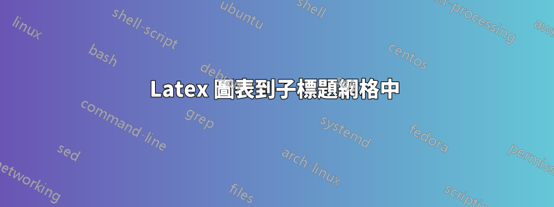 Latex 圖表到子標題網格中