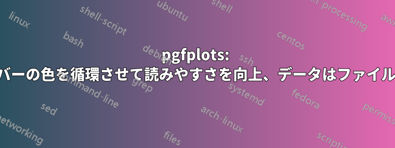 pgfplots: 棒グラフのバーの色を循環させて読みやすさを向上、データはファイルからロード