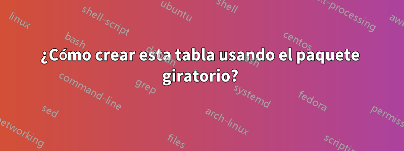 ¿Cómo crear esta tabla usando el paquete giratorio?