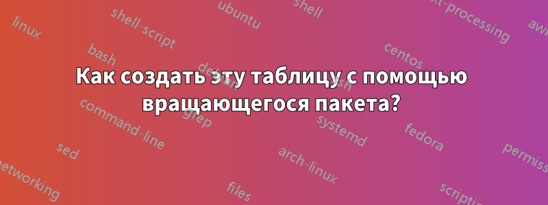 Как создать эту таблицу с помощью вращающегося пакета?