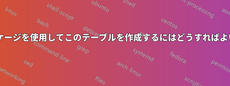 回転パッケージを使用してこのテーブルを作成するにはどうすればよいですか?