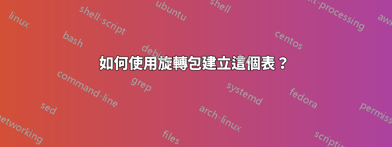 如何使用旋轉包建立這個表？