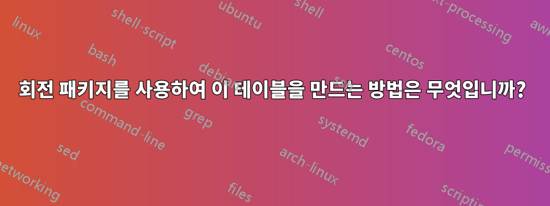 회전 패키지를 사용하여 이 테이블을 만드는 방법은 무엇입니까?