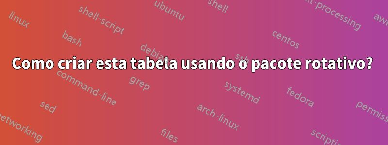 Como criar esta tabela usando o pacote rotativo?