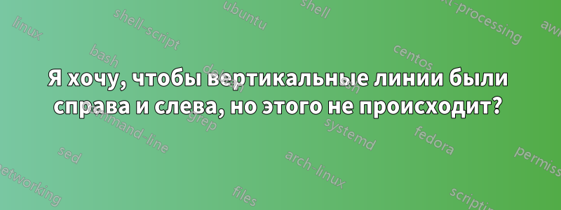 Я хочу, чтобы вертикальные линии были справа и слева, но этого не происходит?