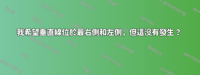 我希望垂直線位於最右側和左側，但這沒有發生？