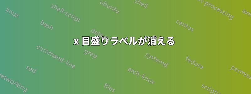 x 目盛りラベルが消える