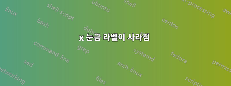 x 눈금 라벨이 사라짐