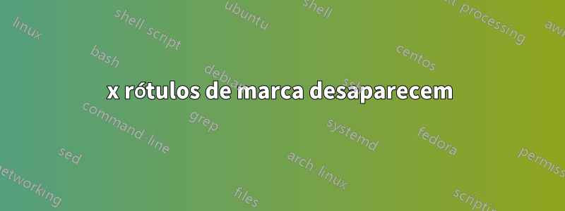 x rótulos de marca desaparecem