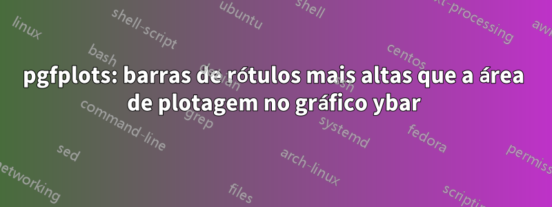 pgfplots: barras de rótulos mais altas que a área de plotagem no gráfico ybar