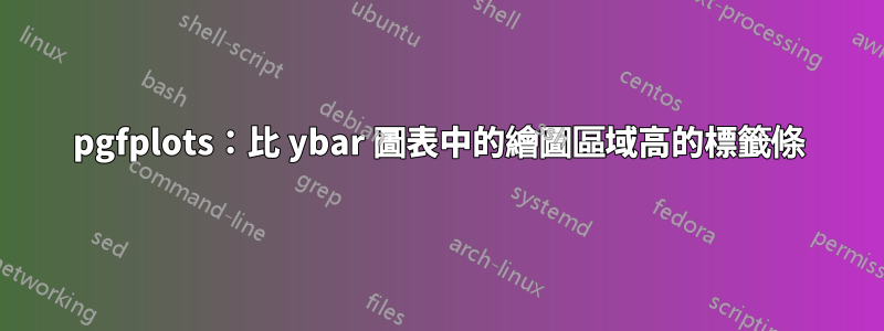 pgfplots：比 ybar 圖表中的繪圖區域高的標籤條