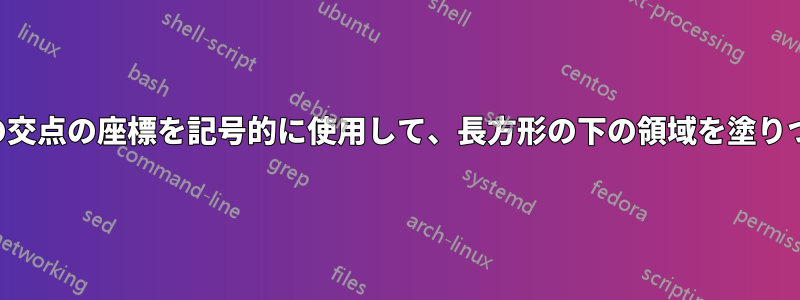 曲線の交点の座標を記号的に使用して、長方形の下の領域を塗りつぶす