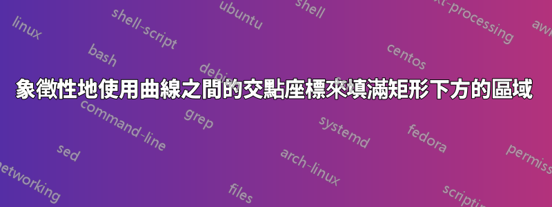 象徵性地使用曲線之間的交點座標來填滿矩形下方的區域