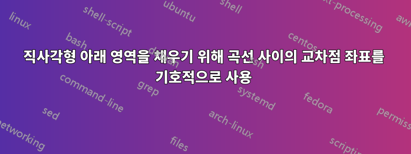 직사각형 아래 영역을 채우기 위해 곡선 사이의 교차점 좌표를 기호적으로 사용