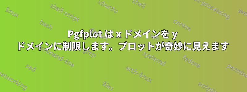 Pgfplot は x ドメインを y ドメインに制限します。プロットが奇妙に見えます