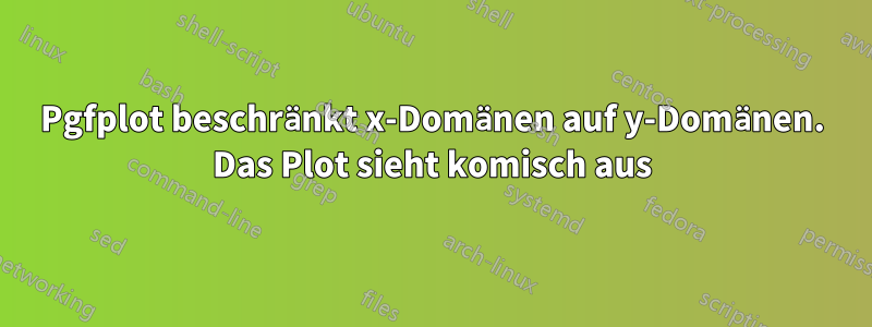 Pgfplot beschränkt x-Domänen auf y-Domänen. Das Plot sieht komisch aus