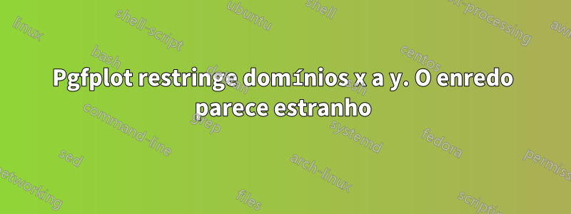 Pgfplot restringe domínios x a y. O enredo parece estranho