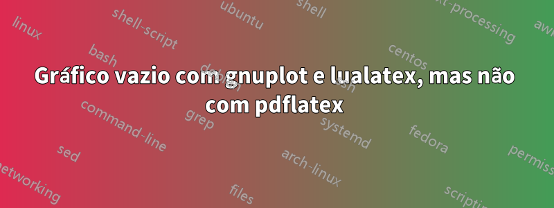 Gráfico vazio com gnuplot e lualatex, mas não com pdflatex