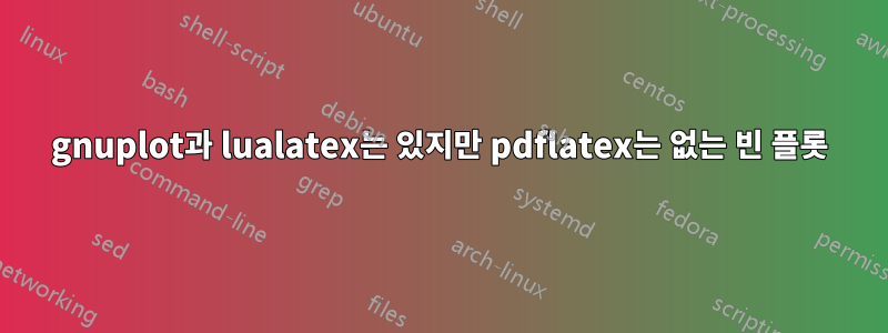 gnuplot과 lualatex는 있지만 pdflatex는 없는 빈 플롯