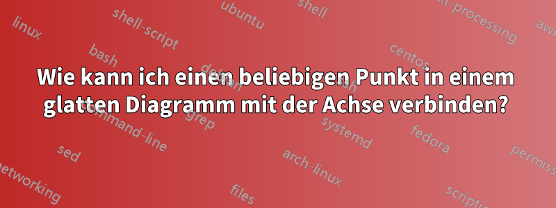 Wie kann ich einen beliebigen Punkt in einem glatten Diagramm mit der Achse verbinden?