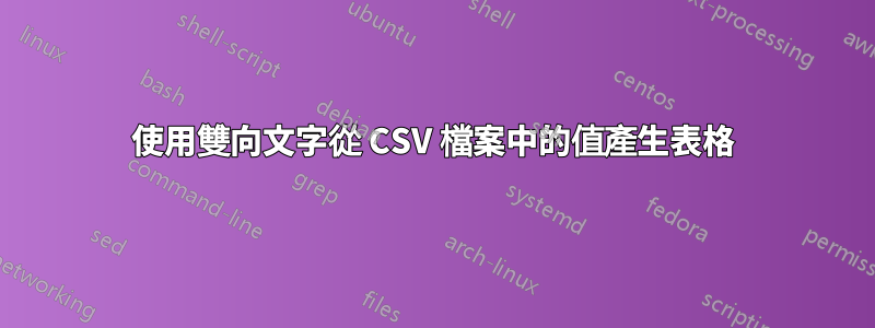 使用雙向文字從 CSV 檔案中的值產生表格