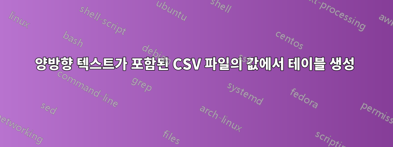 양방향 텍스트가 포함된 CSV 파일의 값에서 테이블 생성