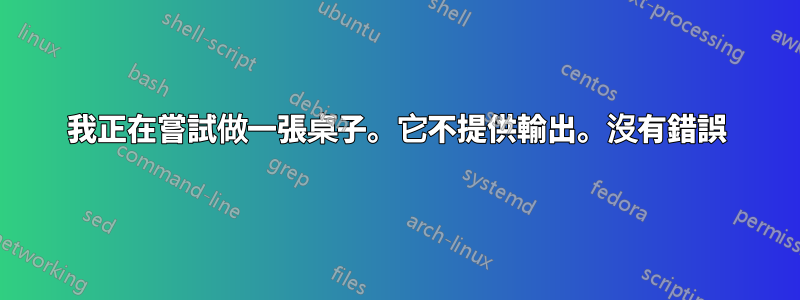 我正在嘗試做一張桌子。它不提供輸出。沒有錯誤