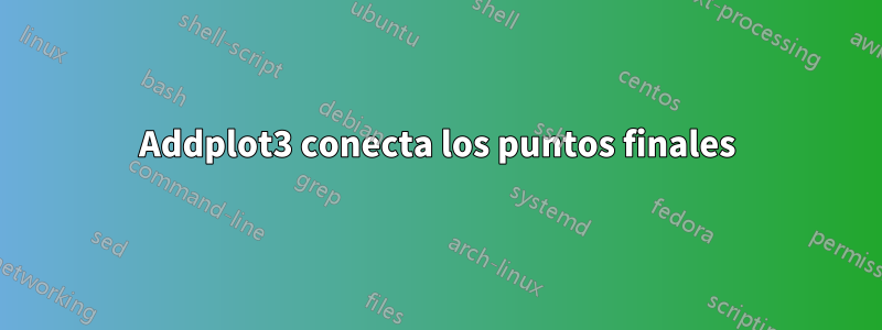 Addplot3 conecta los puntos finales