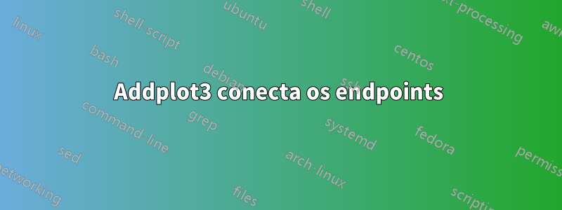 Addplot3 conecta os endpoints