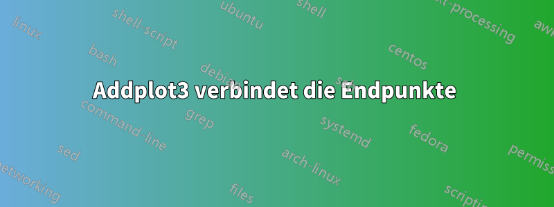 Addplot3 verbindet die Endpunkte