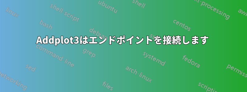 Addplot3はエンドポイントを接続します