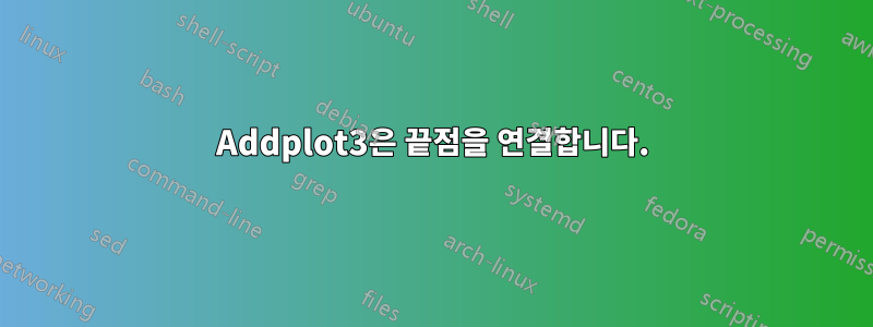 Addplot3은 끝점을 연결합니다.