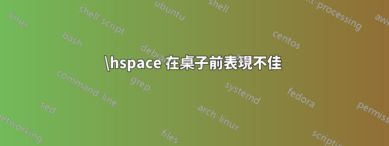 \hspace 在桌子前表現不佳