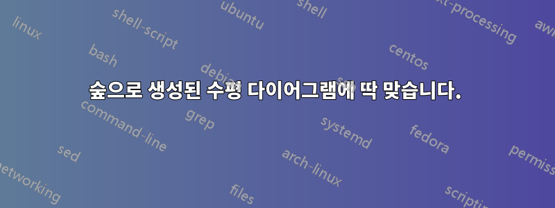 숲으로 생성된 수평 다이어그램에 딱 맞습니다.