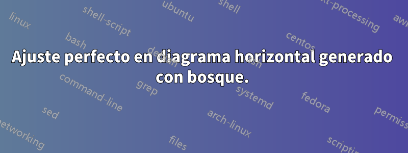 Ajuste perfecto en diagrama horizontal generado con bosque.