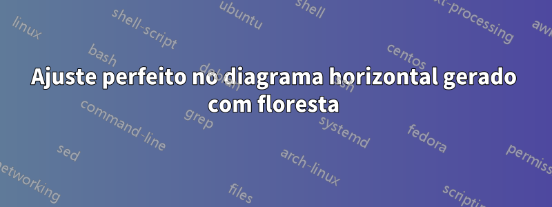 Ajuste perfeito no diagrama horizontal gerado com floresta