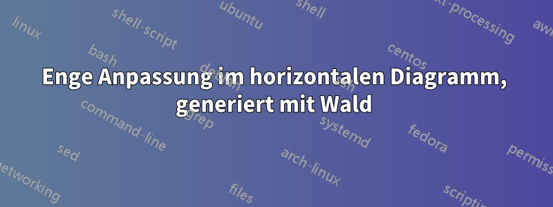 Enge Anpassung im horizontalen Diagramm, generiert mit Wald