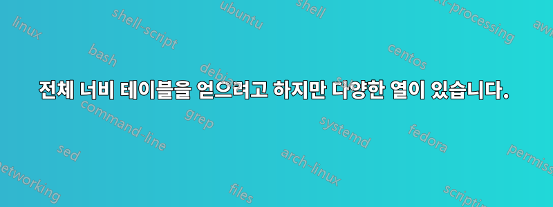 전체 너비 테이블을 얻으려고 하지만 다양한 열이 있습니다.